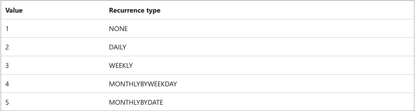 article card image configmgr-recurrence-types.jpg
