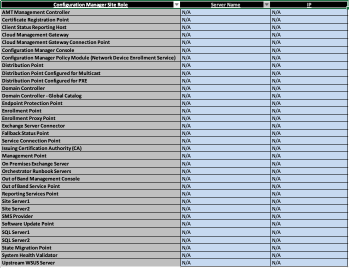article card image document-configmgr-port-documentation-servers.png