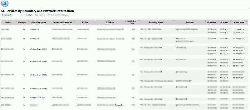 article card image report-site-device-by-boundary-and-network.png